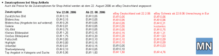 Gebührenübersicht eBay Deutschland, Österreich und Schweiz