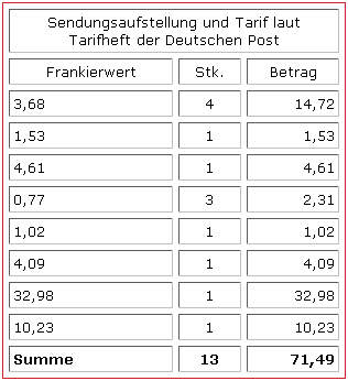 Auszug aus dem Tarifheft der Deutschen Post