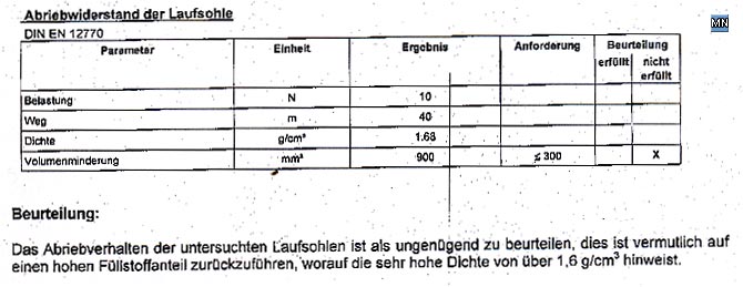 Faksimile des Gutachtens